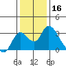 Blackslough Landing tide chart for Monday, December 16, 2024