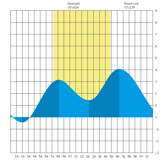 Blackslough Landing tide chart for Tuesday, December 17, 2024