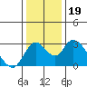 Blackslough Landing tide chart for Thursday, December 19, 2024