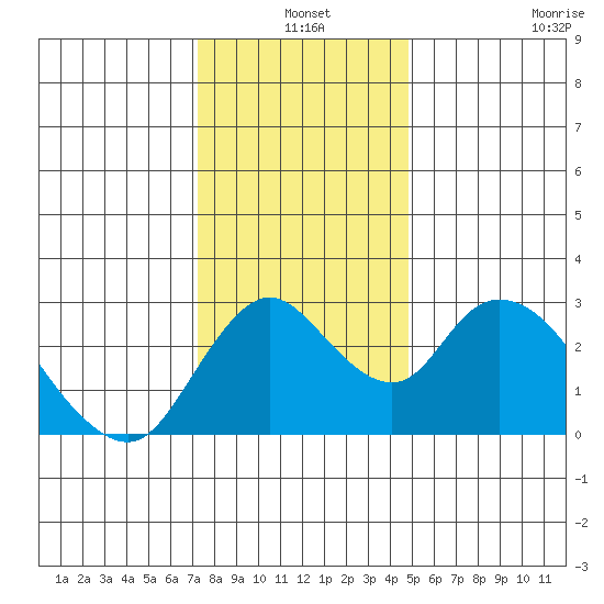Blackslough Landing tide chart for Friday, December 20, 2024