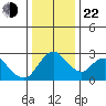 Blackslough Landing tide chart for Sunday, December 22, 2024
