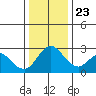 Blackslough Landing tide chart for Monday, December 23, 2024