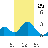 Blackslough Landing tide chart for Wednesday, December 25, 2024