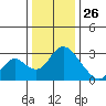Blackslough Landing tide chart for Thursday, December 26, 2024