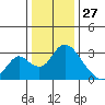 Blackslough Landing tide chart for Friday, December 27, 2024