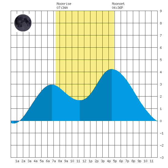 Blackslough Landing tide chart for Monday, December 30, 2024
