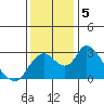 Blackslough Landing tide chart for Thursday, December 5, 2024