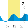 Blackslough Landing tide chart for Saturday, December 7, 2024