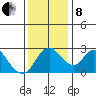 Blackslough Landing tide chart for Sunday, December 8, 2024