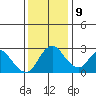 Blackslough Landing tide chart for Monday, December 9, 2024