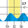 Blackslough Landing tide chart for Friday, January 17, 2025