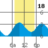 Blackslough Landing tide chart for Saturday, January 18, 2025