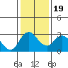Blackslough Landing tide chart for Sunday, January 19, 2025
