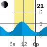 Blackslough Landing tide chart for Tuesday, January 21, 2025