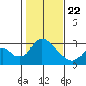 Blackslough Landing tide chart for Wednesday, January 22, 2025