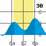 Blackslough Landing tide chart for Thursday, January 30, 2025