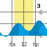 Blackslough Landing tide chart for Friday, January 3, 2025