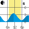 Blackslough Landing tide chart for Monday, January 6, 2025