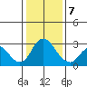 Blackslough Landing tide chart for Tuesday, January 7, 2025
