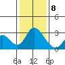 Blackslough Landing tide chart for Wednesday, January 8, 2025