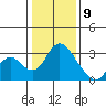 Blackslough Landing tide chart for Thursday, January 9, 2025