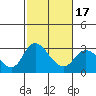 Blackslough Landing tide chart for Monday, February 17, 2025