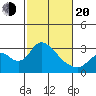 Blackslough Landing tide chart for Thursday, February 20, 2025