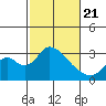 Blackslough Landing tide chart for Friday, February 21, 2025