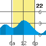 Blackslough Landing tide chart for Saturday, February 22, 2025