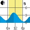 Blackslough Landing tide chart for Wednesday, February 5, 2025