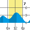 Blackslough Landing tide chart for Friday, February 7, 2025