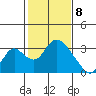 Blackslough Landing tide chart for Saturday, February 8, 2025