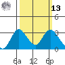 Blackslough Landing tide chart for Thursday, March 13, 2025