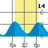 Blackslough Landing tide chart for Friday, March 14, 2025