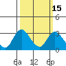 Blackslough Landing tide chart for Saturday, March 15, 2025