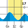 Blackslough Landing tide chart for Monday, March 17, 2025