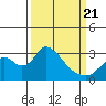 Blackslough Landing tide chart for Friday, March 21, 2025