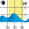 Blackslough Landing tide chart for Saturday, March 22, 2025