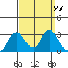 Blackslough Landing tide chart for Thursday, March 27, 2025