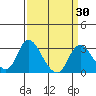 Blackslough Landing tide chart for Sunday, March 30, 2025