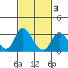 Blackslough Landing tide chart for Monday, March 3, 2025