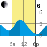 Blackslough Landing tide chart for Thursday, March 6, 2025