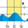 Blackslough Landing tide chart for Saturday, March 8, 2025