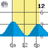 Blackslough Landing tide chart for Saturday, April 12, 2025