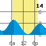Blackslough Landing tide chart for Monday, April 14, 2025