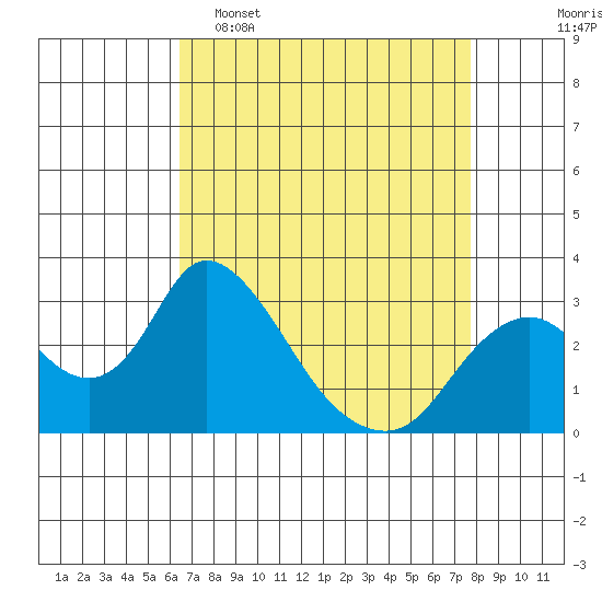 Blackslough Landing tide chart for Wednesday, April 16, 2025