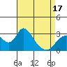 Blackslough Landing tide chart for Thursday, April 17, 2025