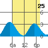 Blackslough Landing tide chart for Friday, April 25, 2025