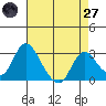 Blackslough Landing tide chart for Sunday, April 27, 2025