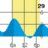 Blackslough Landing tide chart for Tuesday, April 29, 2025